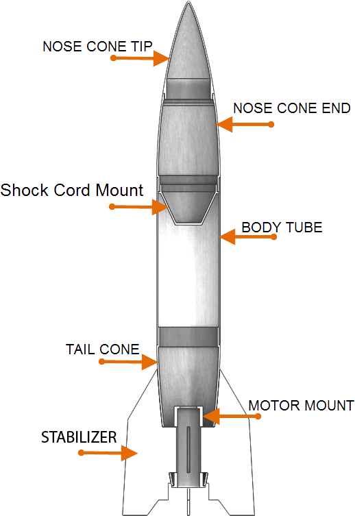 , Rocket Science Is Easy!