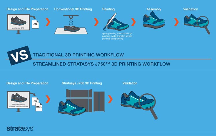 , 3D Printing Reinvented &#8211; New Stratasys J750 3D Printer