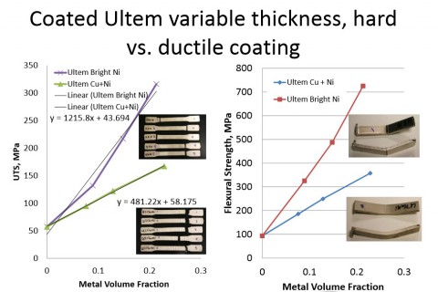 , Want to Print a Metal Part? Why Not Start with Plastic!?