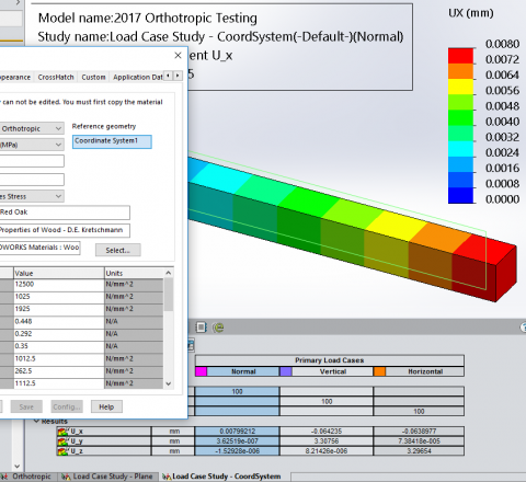 , Demystifying Orthotropic Material Definition