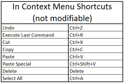 SOLIDWORKS Electrical Shortcuts