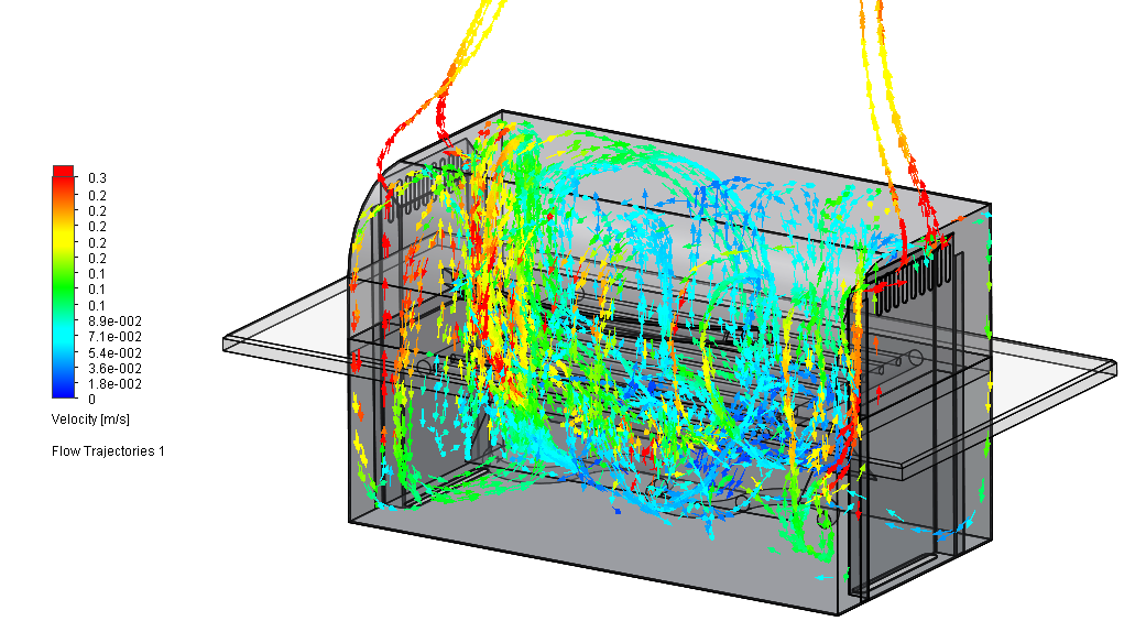 solidworks flow simulation time dependent