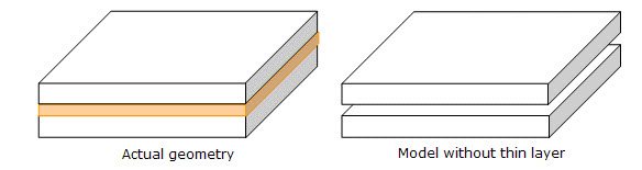 glue layer2