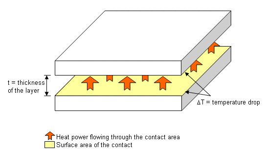 heat flow2