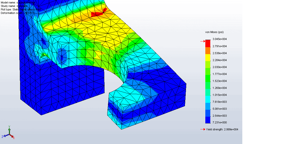 , Mesh Convergence!