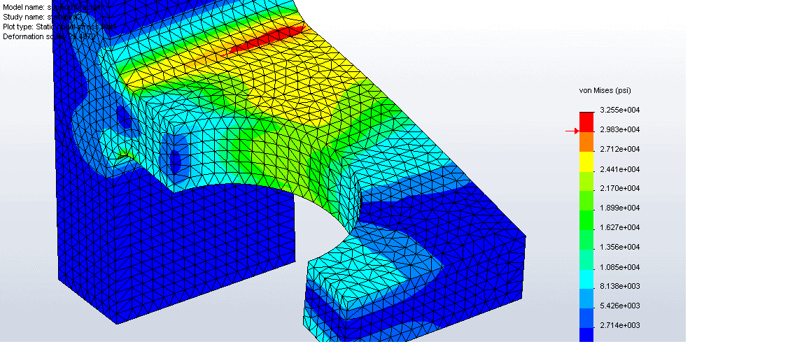 , Mesh Convergence!