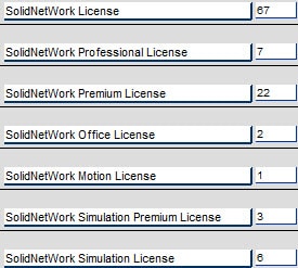 SNL License Count-2