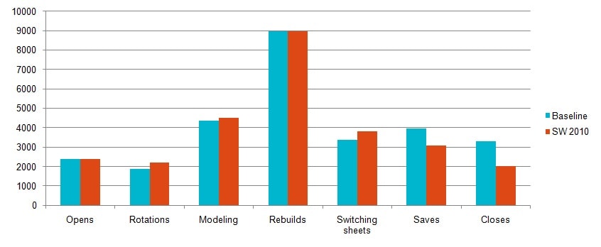 , OS Users Settings to Optimal (MSWP#6)