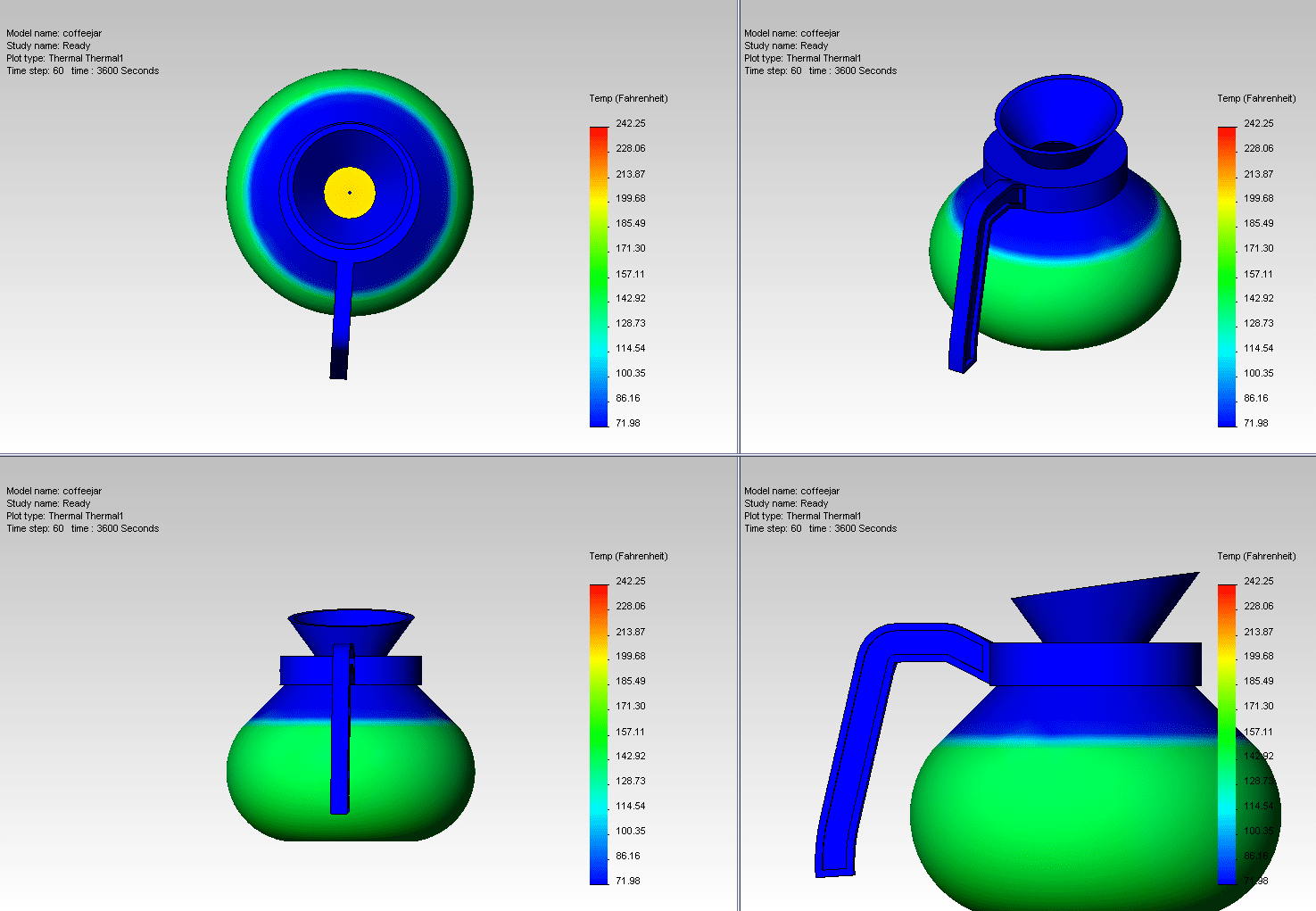 Temperature-distribution