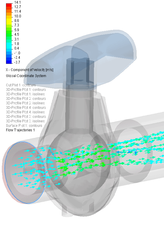 Flow-trajectories