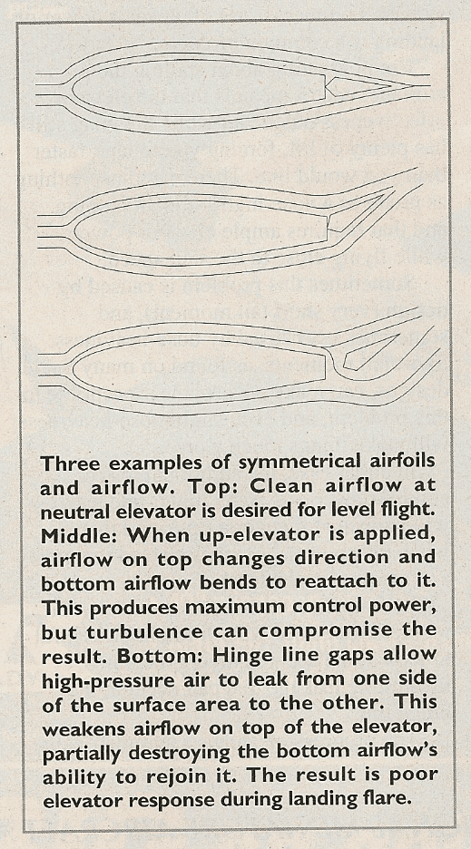 Article Diagram