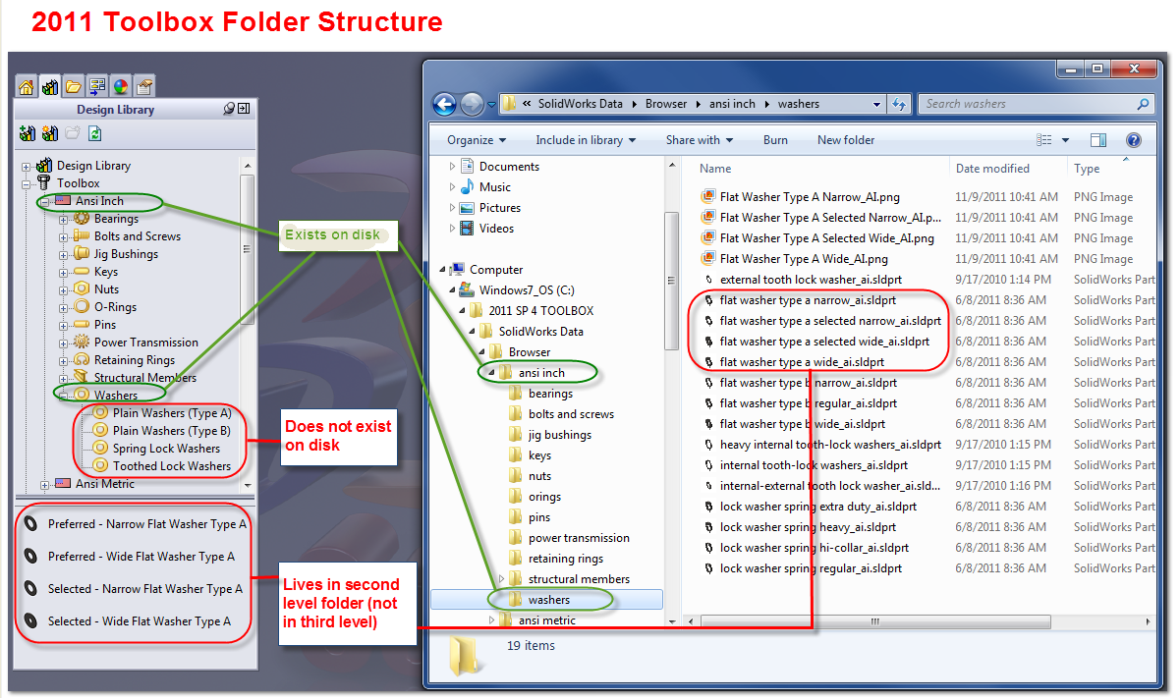 2011 toolbox folder structure