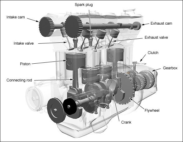 Engine Components