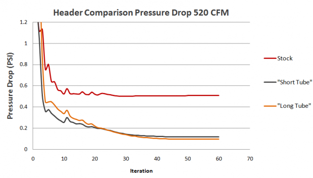 , Flow Simulation and the 75 Dollar Question