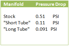 , Flow Simulation and the 75 Dollar Question