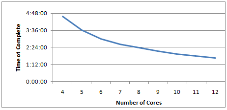 Cores-3