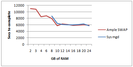 RAM-SWAP-2