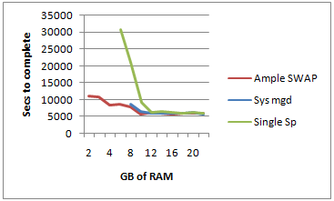 RAM-SWAP-5