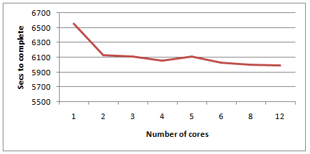 Cores-1