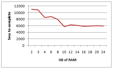 RAM-SWAP-1