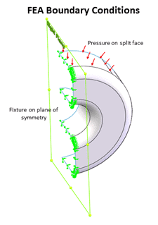 FEA Boundary Conditions in SOLIDWORKS Simulation