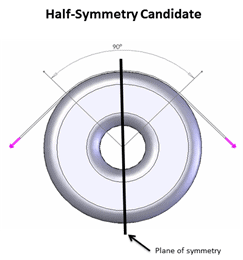 Half-Symmetry Candidate