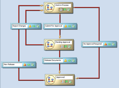 Design Workflow in Enterprise