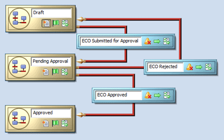 ECO Workflow