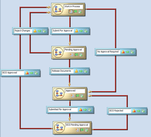 Updated Design Workflow