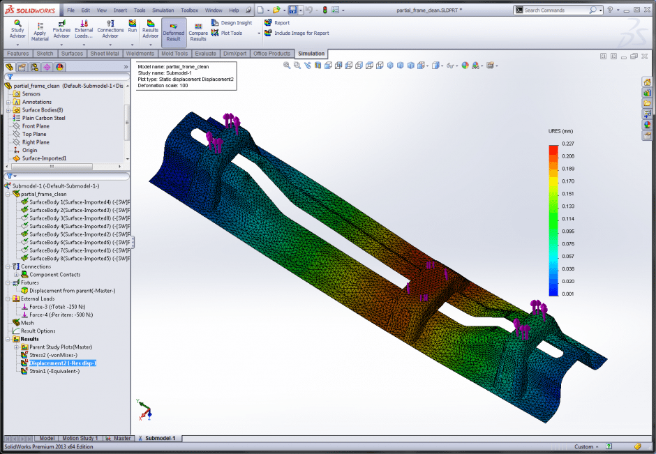 Simulation Submodel Results