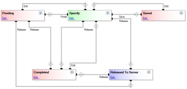 SpecificationFlow