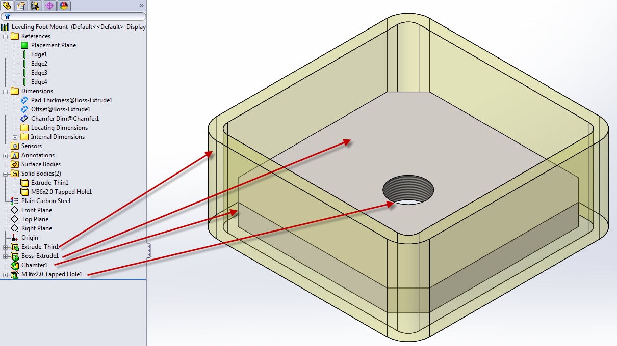 Model Features