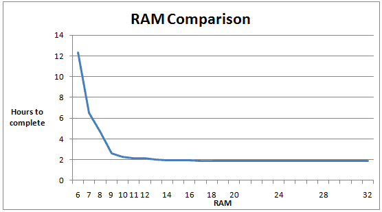 FSWPC-Graph