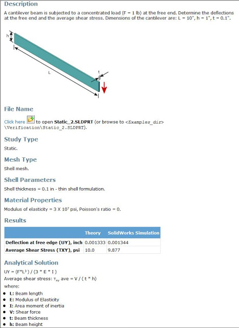 SolidWorks Simulation Verification Problems