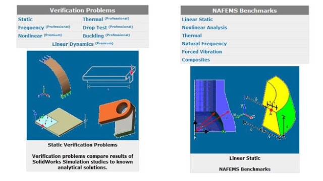 SolidWorks Simulation Verification Problems