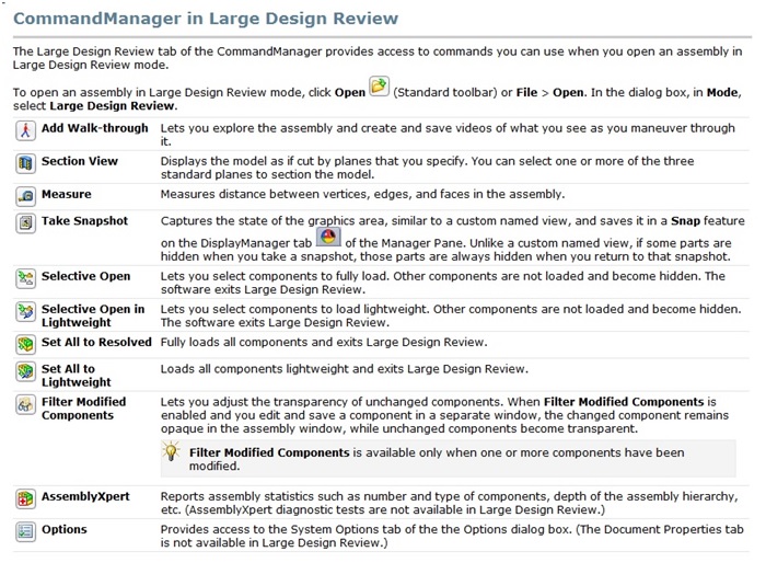 SW HElp fpr design review