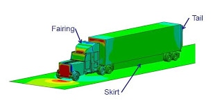 SOLIDWORKS Flow Simulation