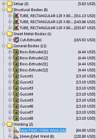 Costing separated out weldments