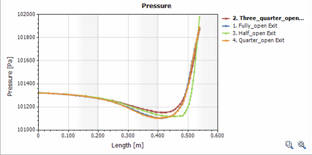 Pressure Chart