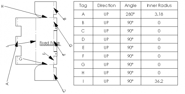 BEND TABLE