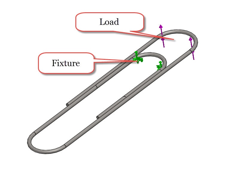 Load and fixture