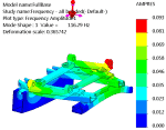 Natural Frequency analysis 