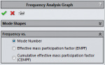 Natural Frequency analysis 