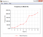 Natural Frequency analysis 