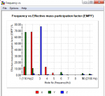 Natural Frequency analysis 