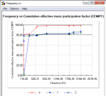 Natural Frequency analysis 