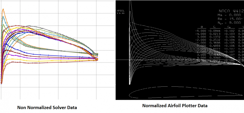 solidworks_simulation_Combined_Cp