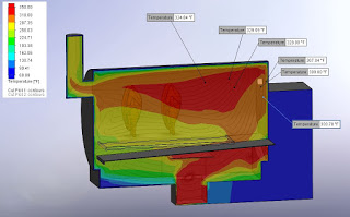 SOLIDWORKS Simulation