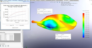 SOLIDWORKS Simulation