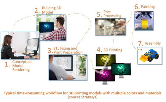 stratasys_3d_printing_workflow_old